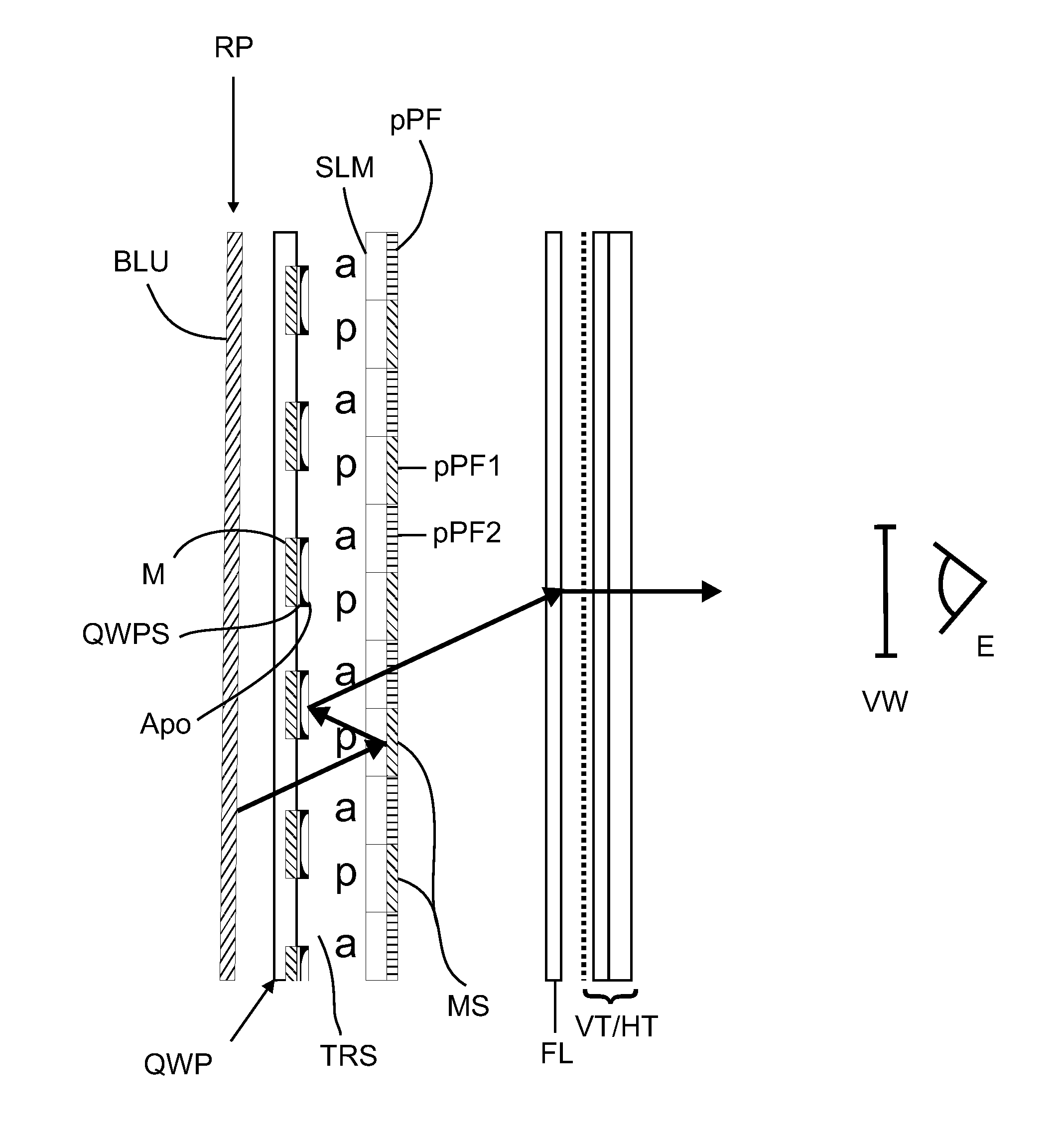Display device for holographic reconstruction