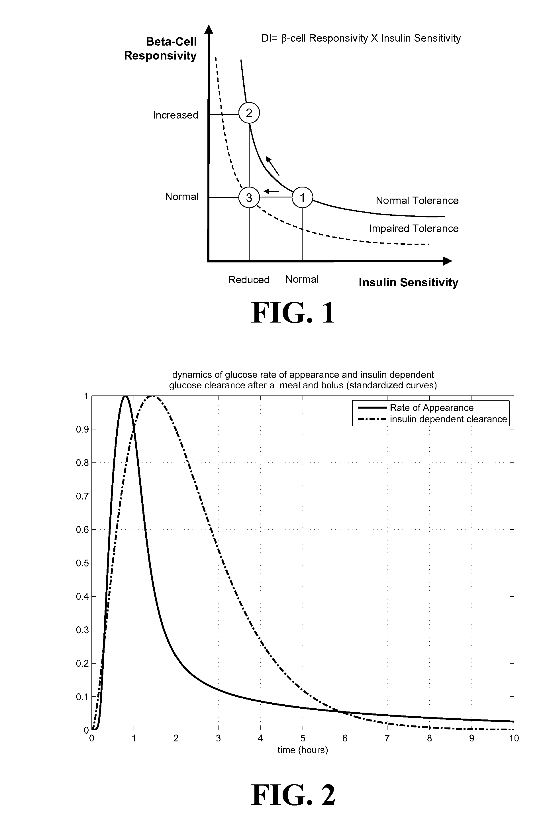 Method, System and Computer Program Product for Evaluation of Insulin Sensitivity, Insulin/Carbohydrate Ratio, and Insulin Correction Factors in Diabetes from Self-Monitoring Data