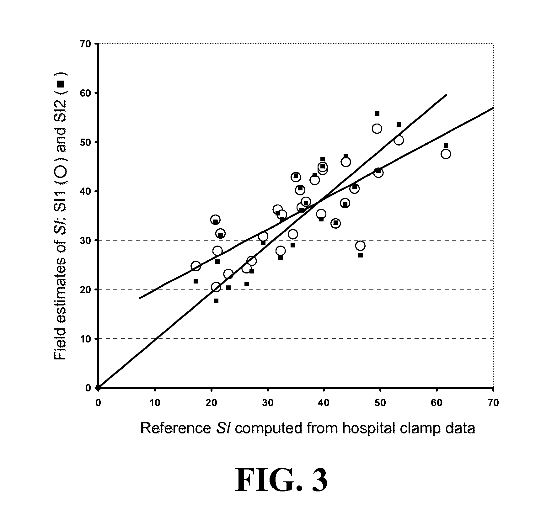 Method, System and Computer Program Product for Evaluation of Insulin Sensitivity, Insulin/Carbohydrate Ratio, and Insulin Correction Factors in Diabetes from Self-Monitoring Data