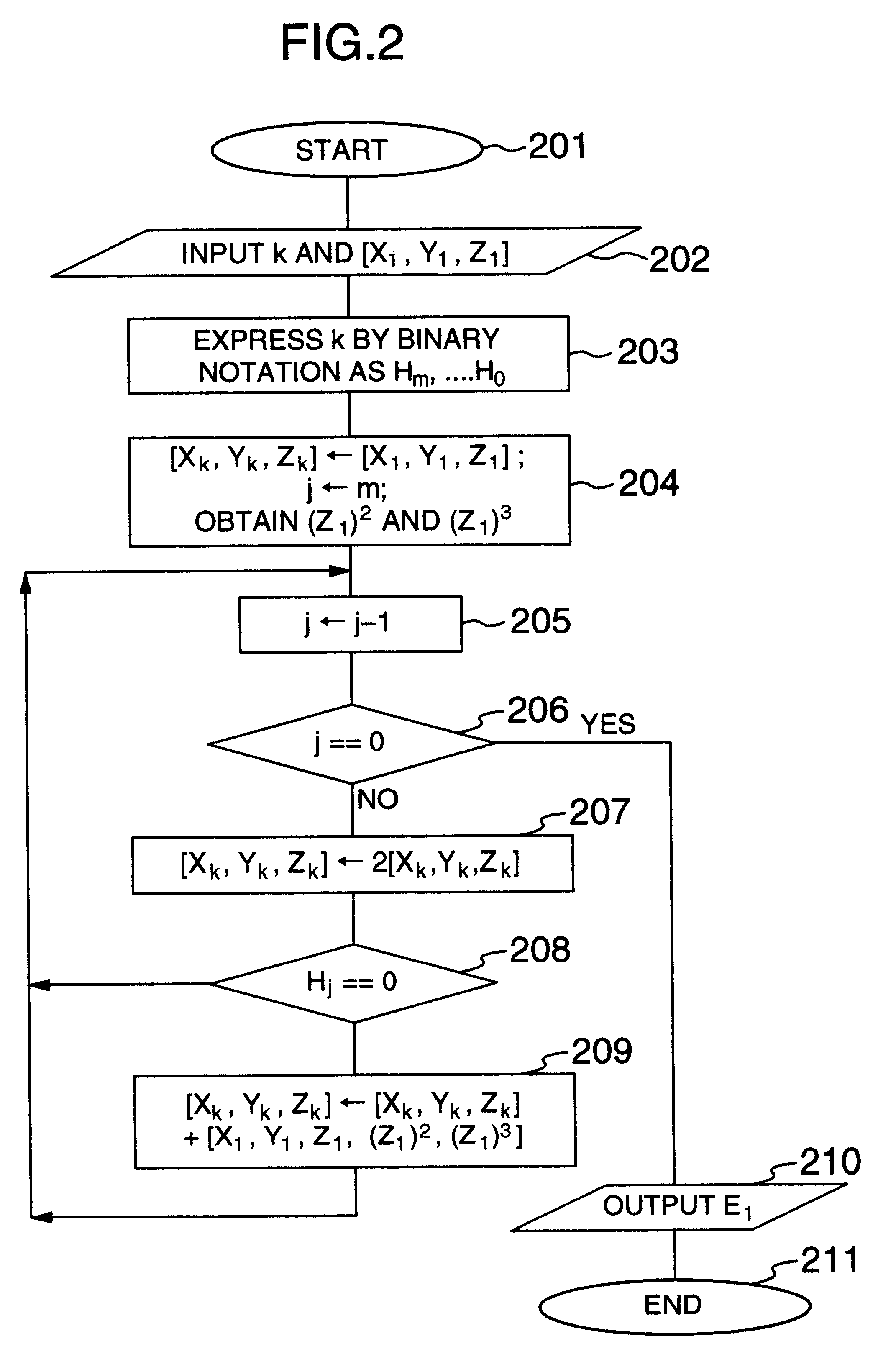 Elliptic curve encryption method and system