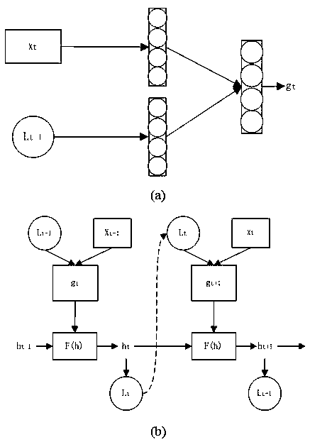 An image recognition method based on a self-adaptive full convolution attention network