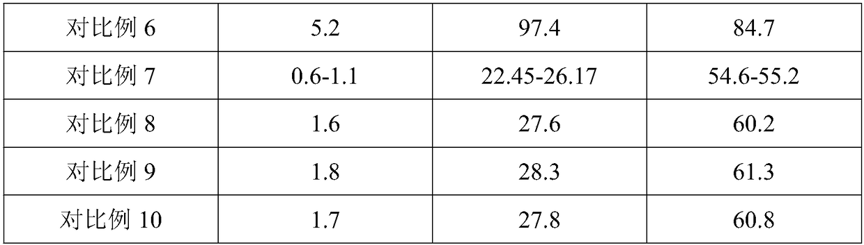 Super absorbent resin and preparation method thereof