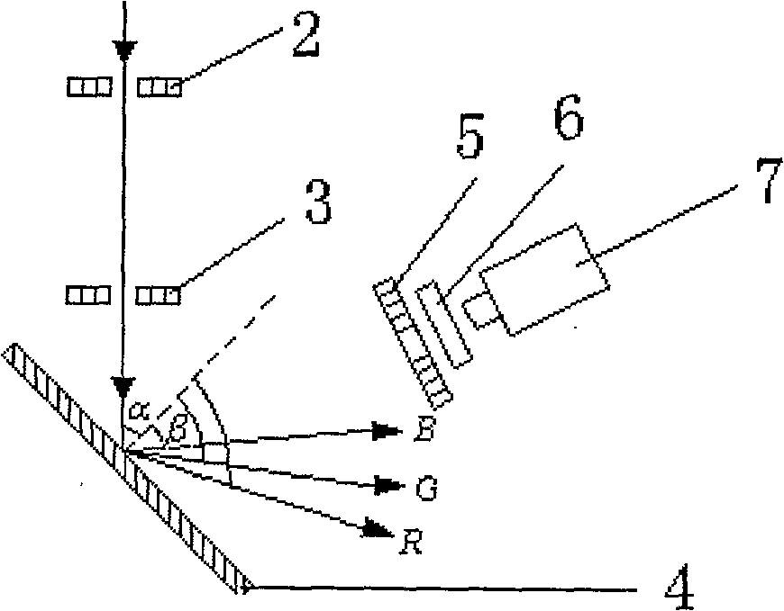 Method and device for measuring intensity of UV.