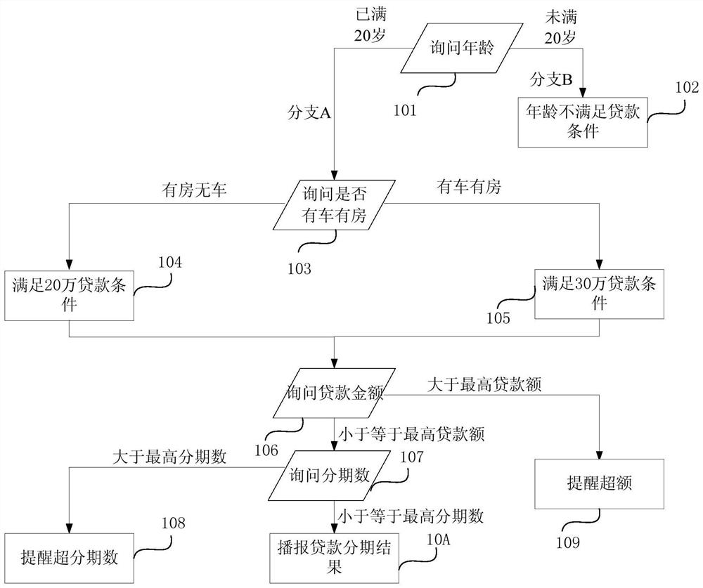 Method, terminal device and storage medium for modifying multi-round question answering system