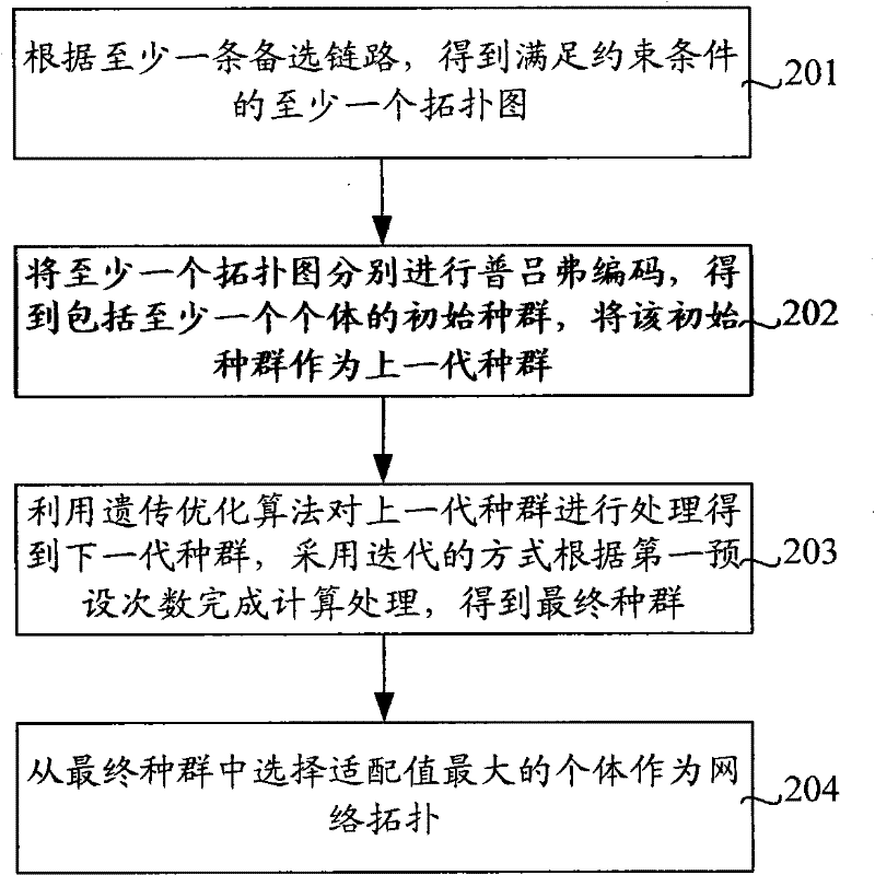 Method and device for acquiring network topology