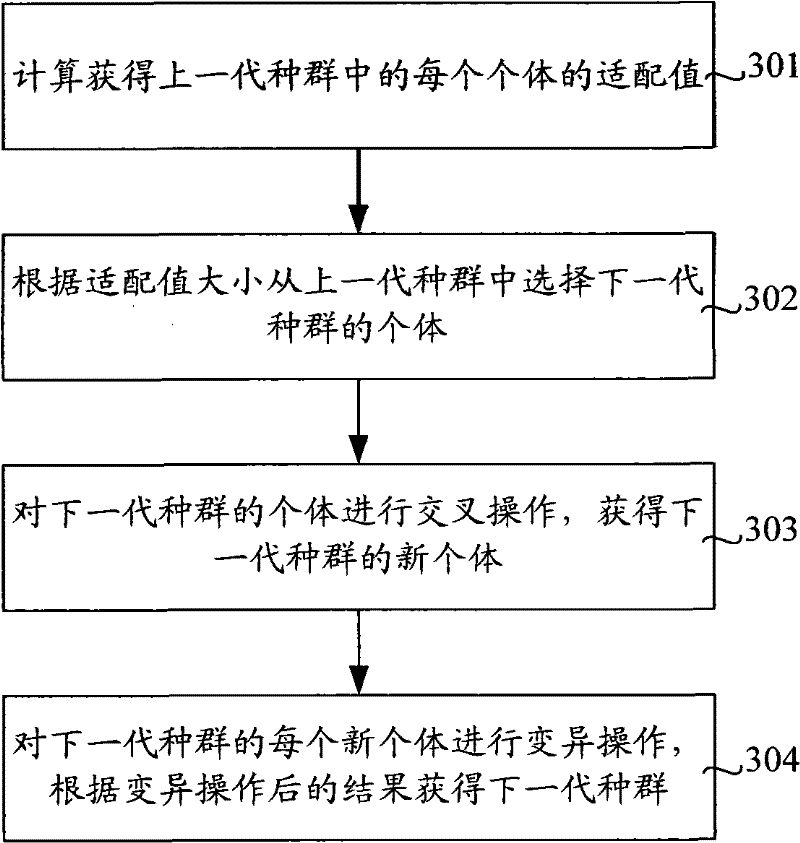 Method and device for acquiring network topology