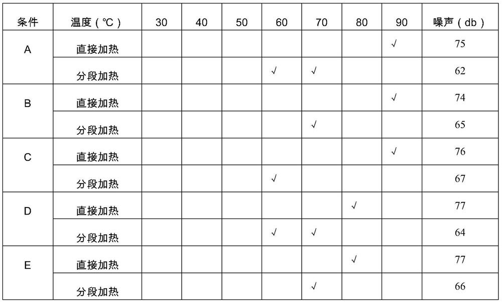 Low-noise pulping method for soybean milk machine