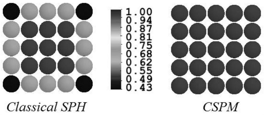 A Dynamic Modeling Method for Smooth Particles with Solid Structure