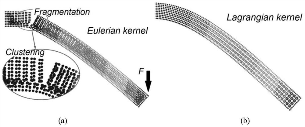 A Dynamic Modeling Method for Smooth Particles with Solid Structure