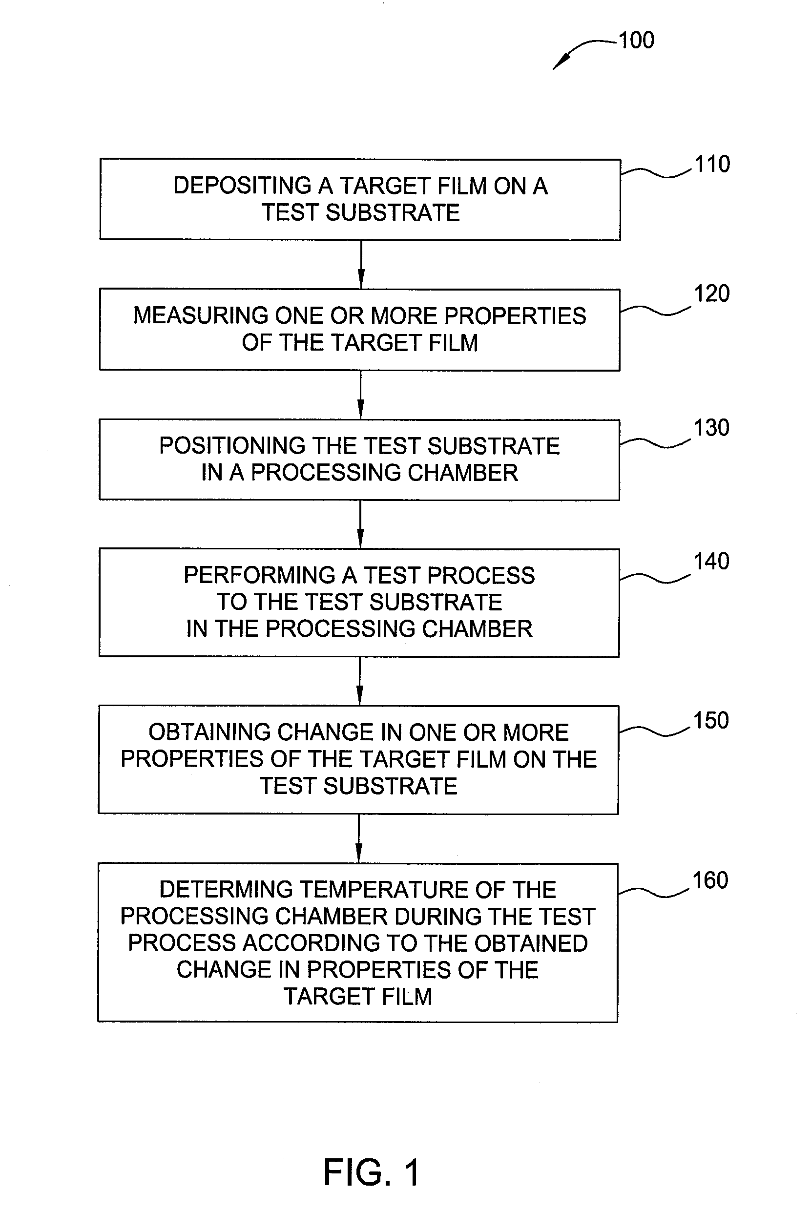 Method for monitoring and calibrating temperature in semiconductor processing chambers