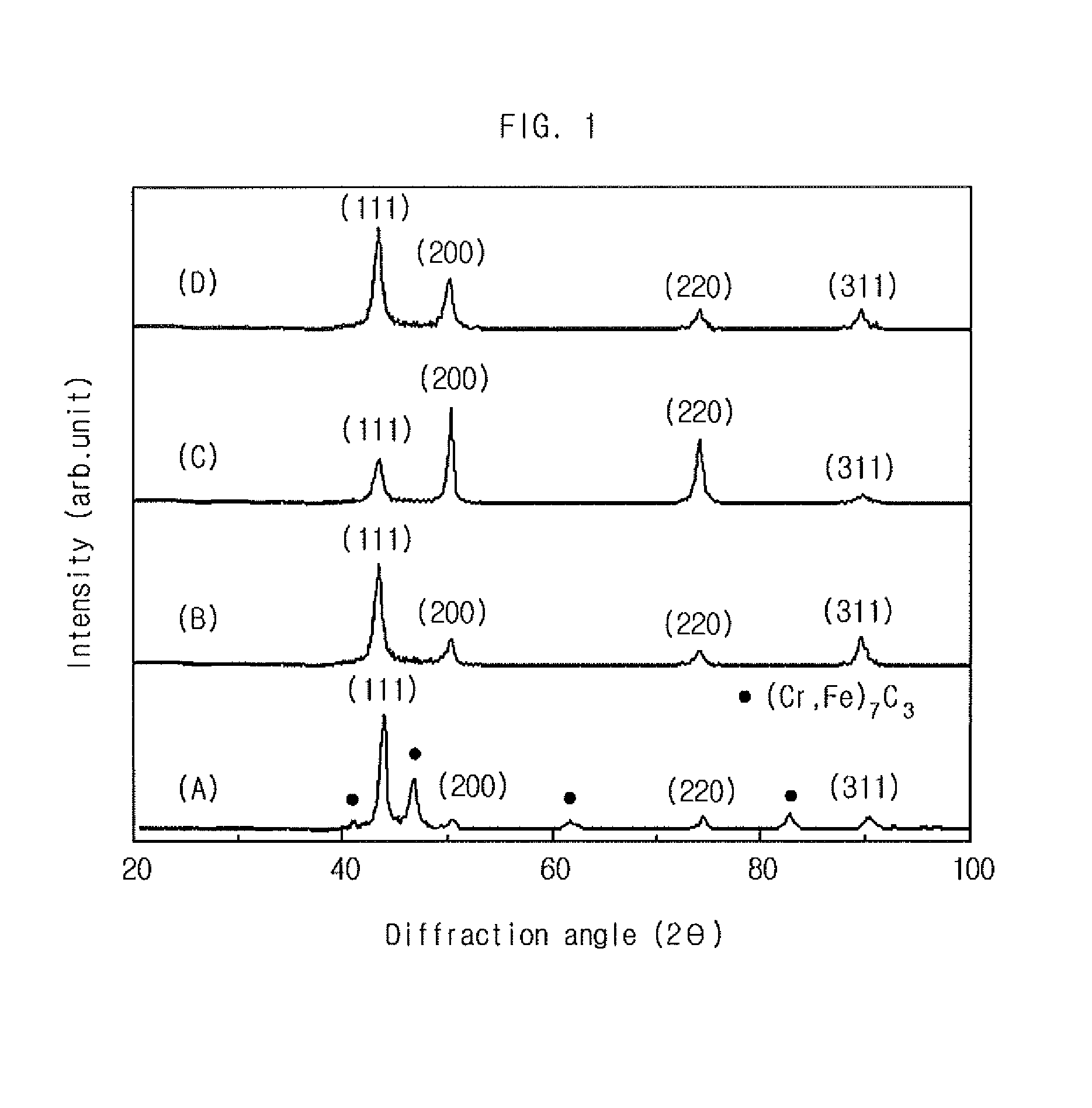 Method for manufacturing high-nitrogen steel wire and overhead power line using same