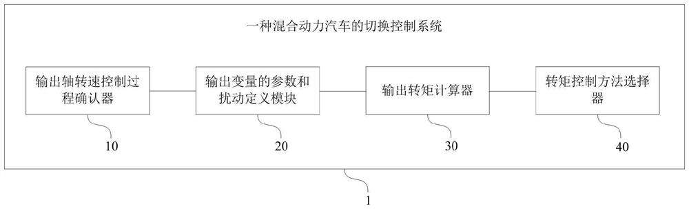 A switching control method and system for a hybrid electric vehicle