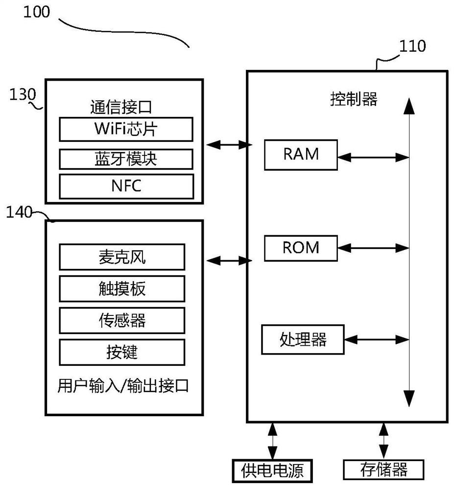 Classification label display method, server and display equipment