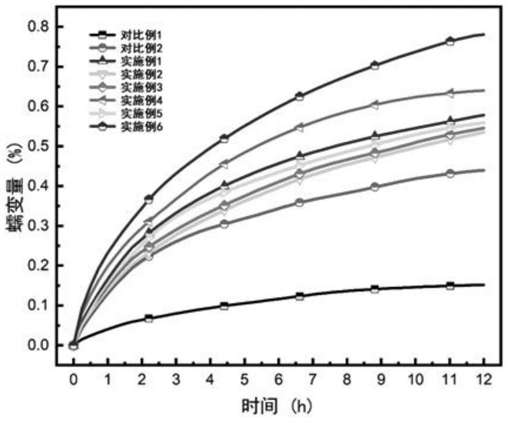 Cyclic pre-deformation method for improving creep age forming capacity and performance of aluminum alloy