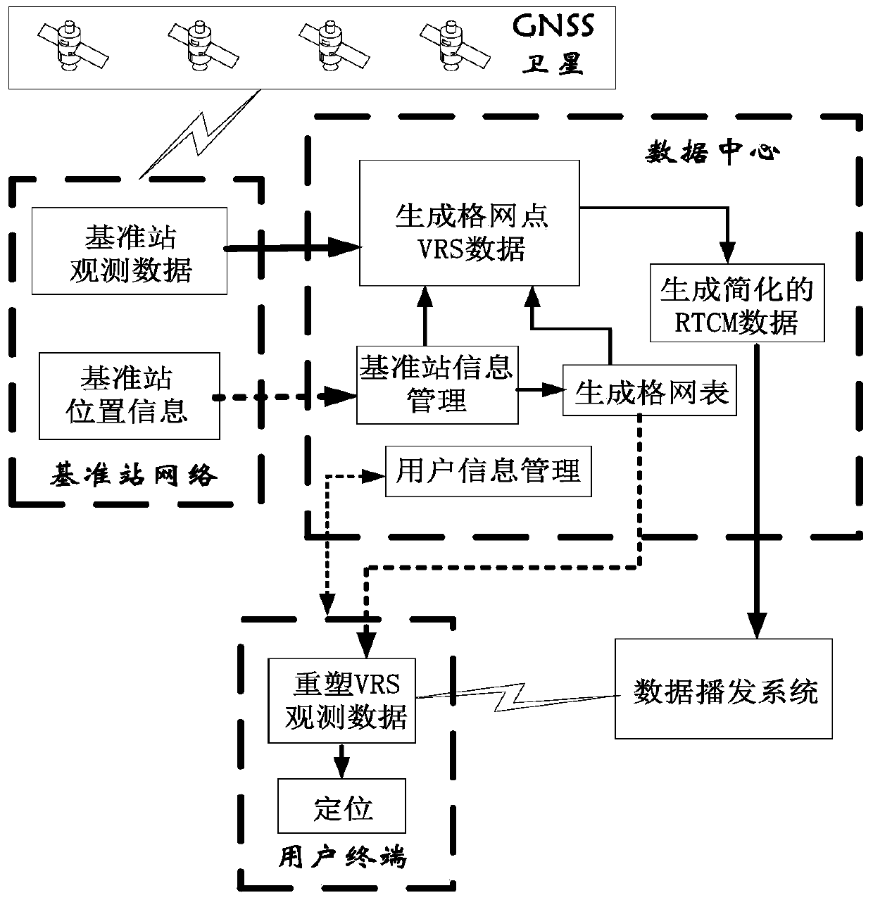 A broadcast network rtk positioning technology