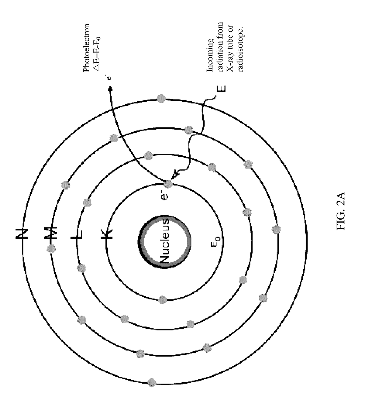 Multiplexing x-ray fluorescence system and method