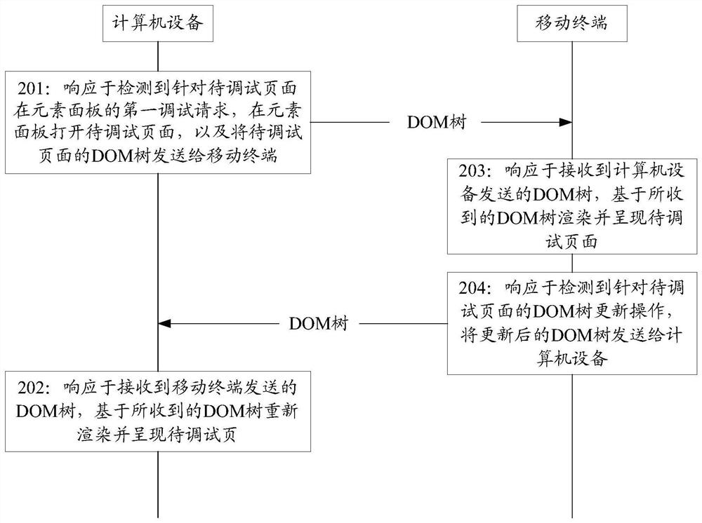 System, method and apparatus for debugging pages