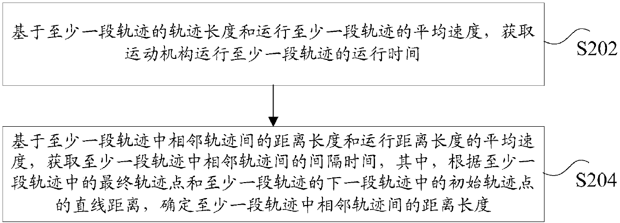 Track information display method and device and computer terminal