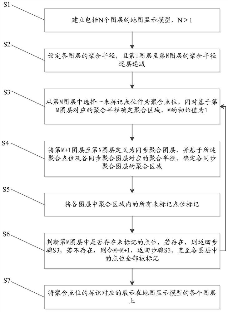 An electronic map point aggregation method and device