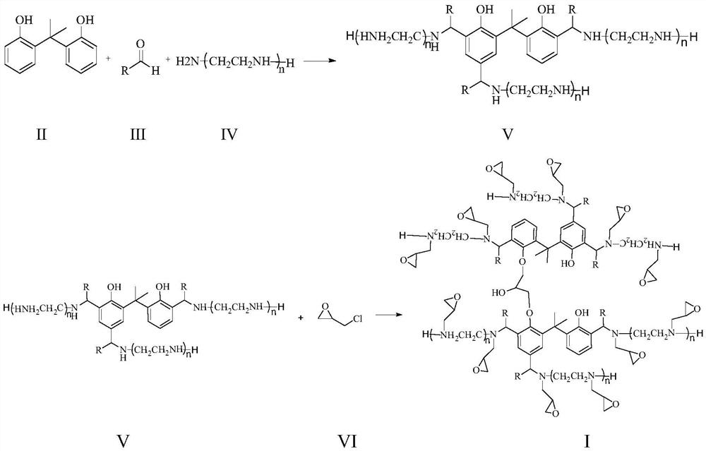 A special modified asphalt for u-pave and its preparation method and application method