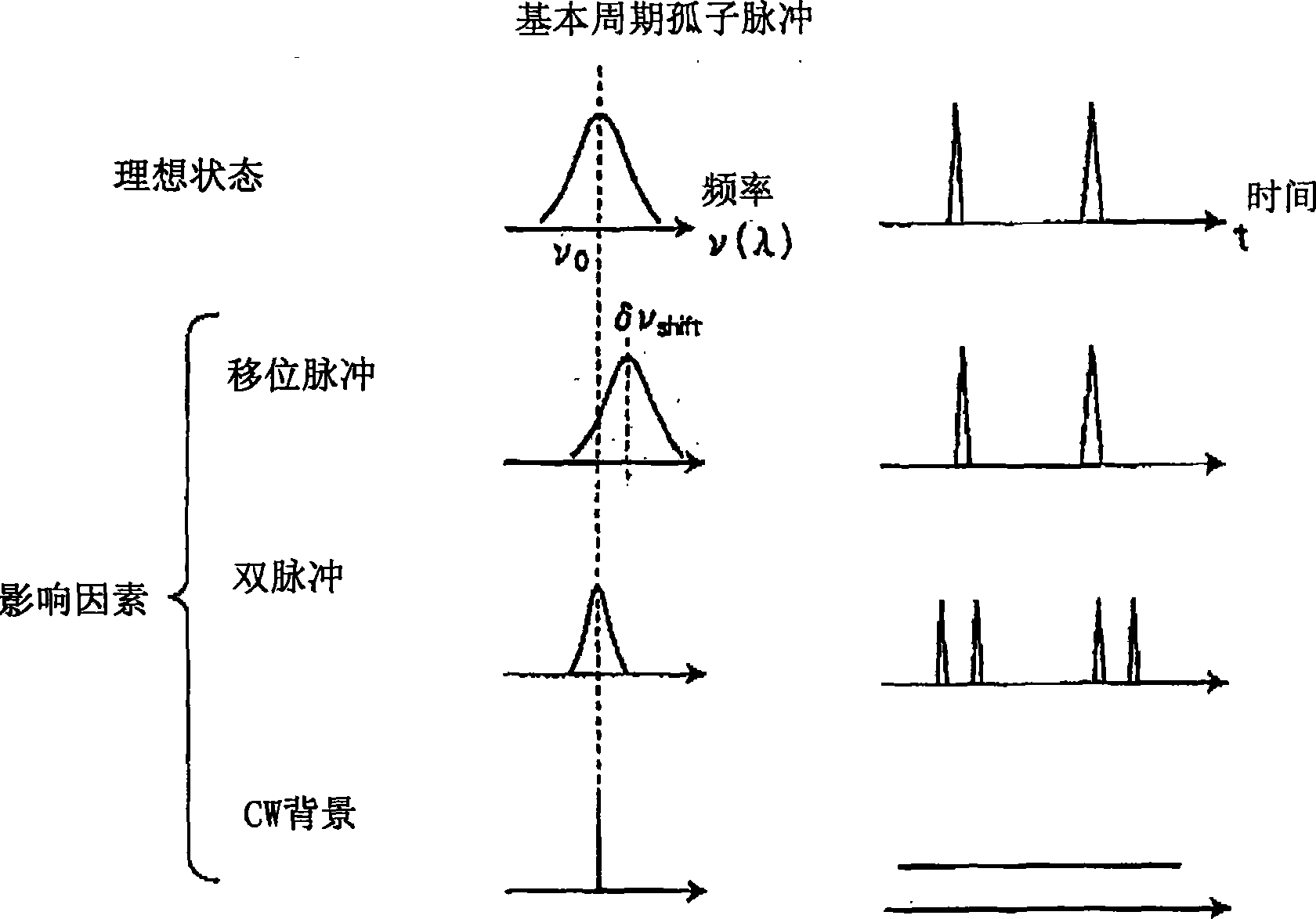 Mode-locked solid-state laser apparatus