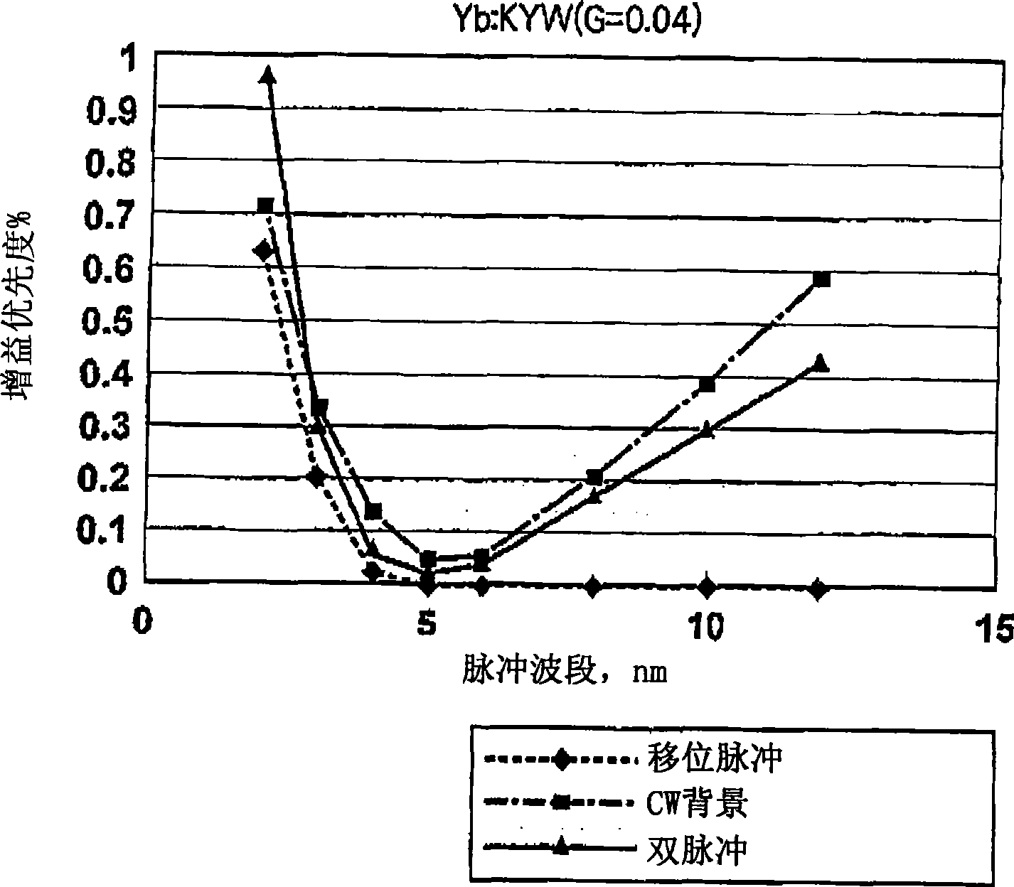 Mode-locked solid-state laser apparatus