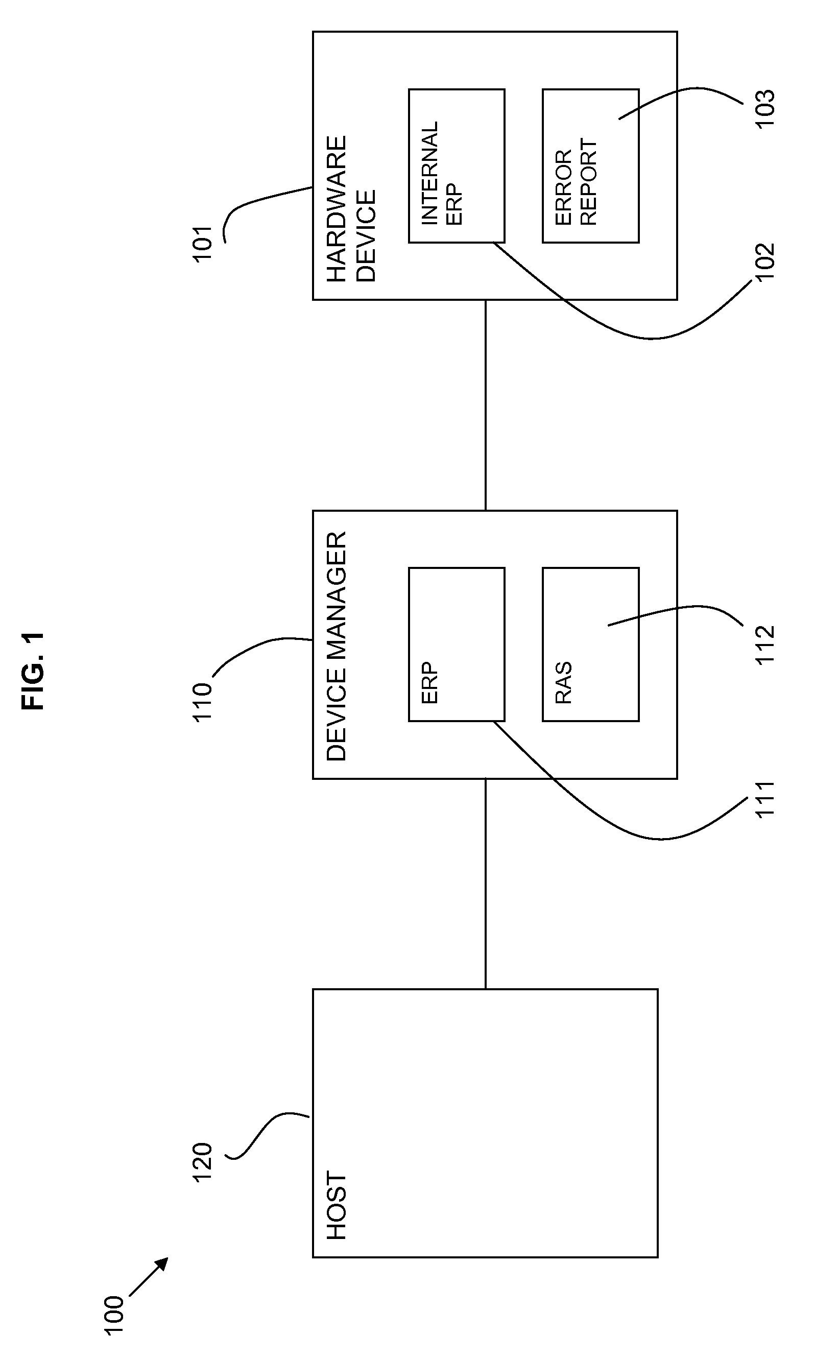 Method and system for error recovery of a hardware device