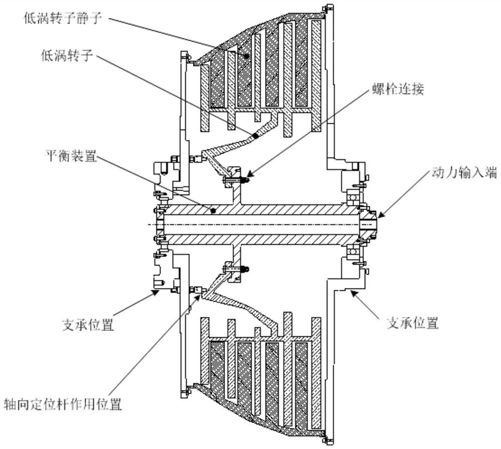 A device for balancing the stator of a low-pressure turbine