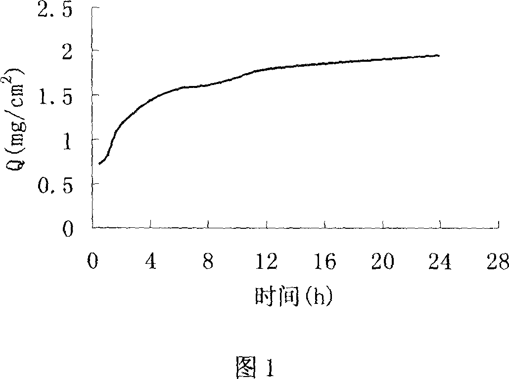 Transdermal absorption formulation of total alkaloid of common monkshood root and preparation process thereof