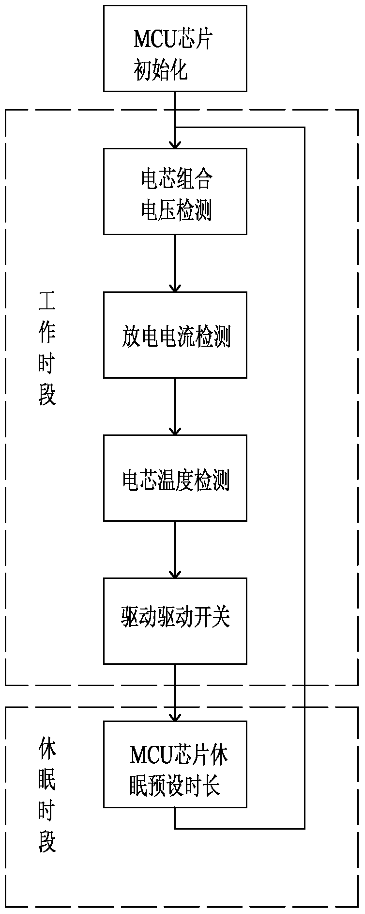 Discharge protection circuit and its control method