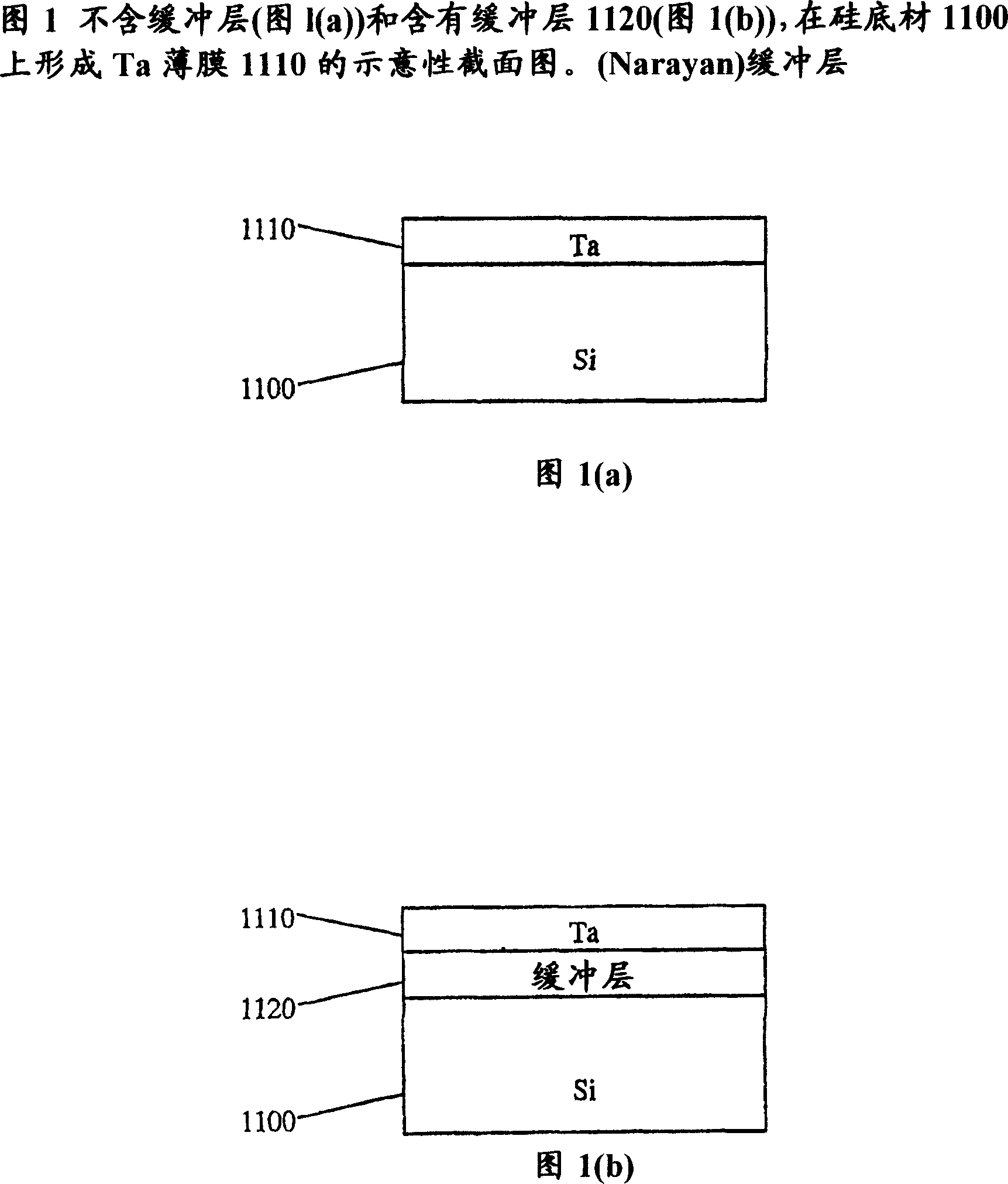 Methods of forming alpha and beta tantalum films with controlled and new microstructures