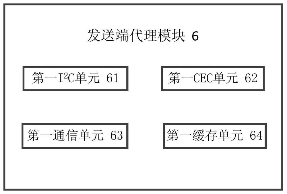 A multimedia data line for low-speed signal transmission