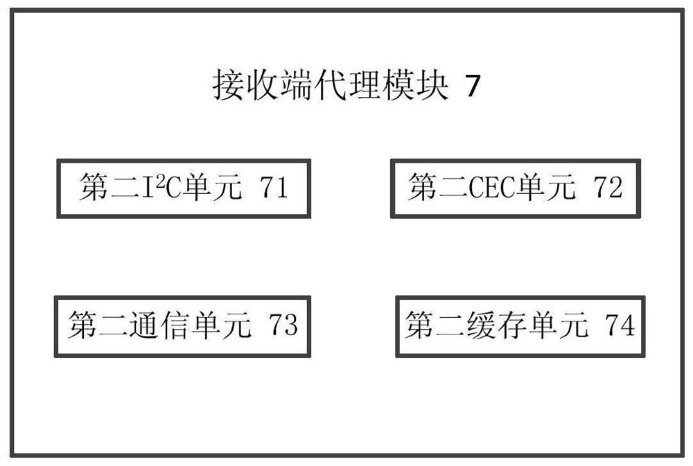 A multimedia data line for low-speed signal transmission