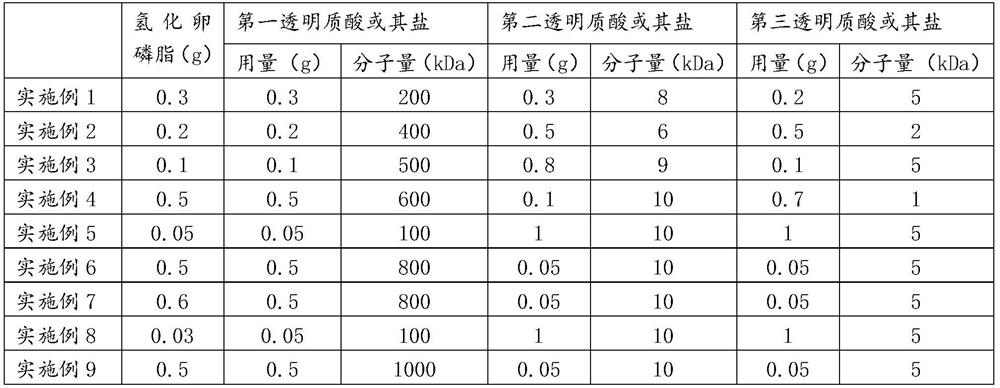 Lidocaine cream as well as preparation method and application thereof