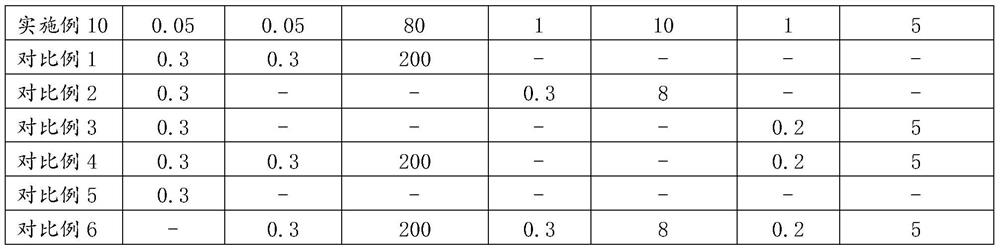 Lidocaine cream as well as preparation method and application thereof