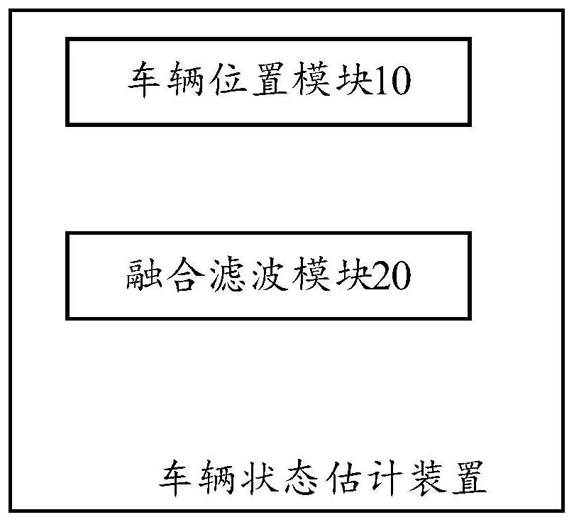 Vehicle state estimation method and device, electronic device, storage medium, vehicle