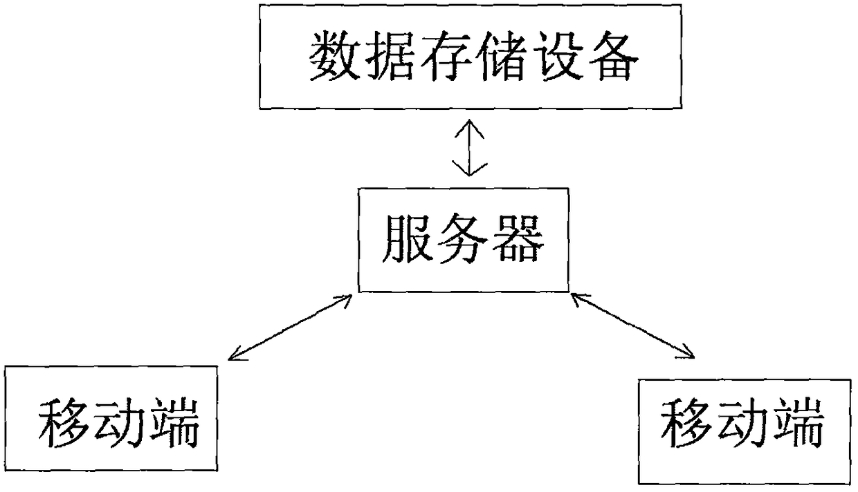 Interaction type English learning system