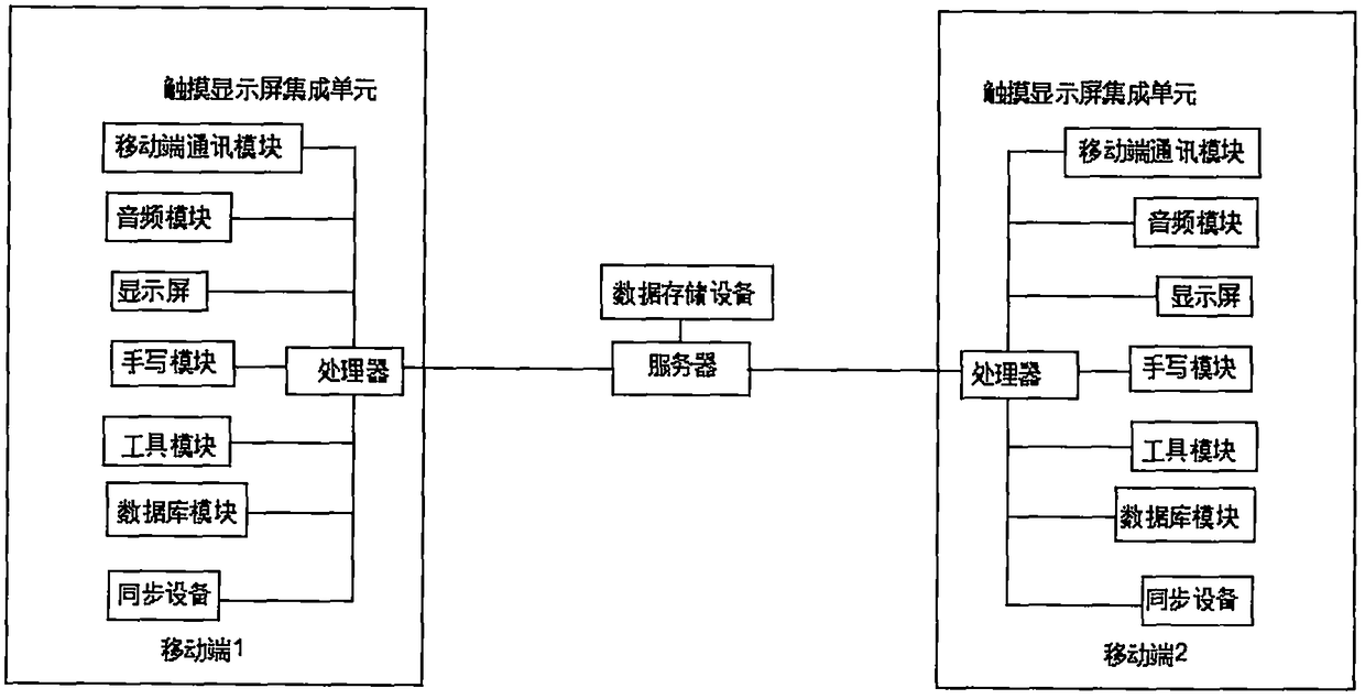 Interaction type English learning system