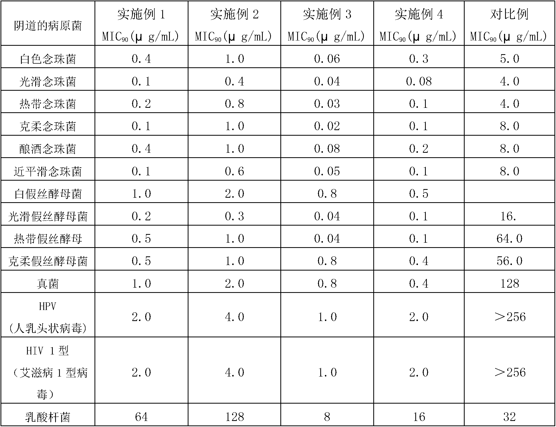 Vagina bacteriostatic virus-killing composition and application thereof