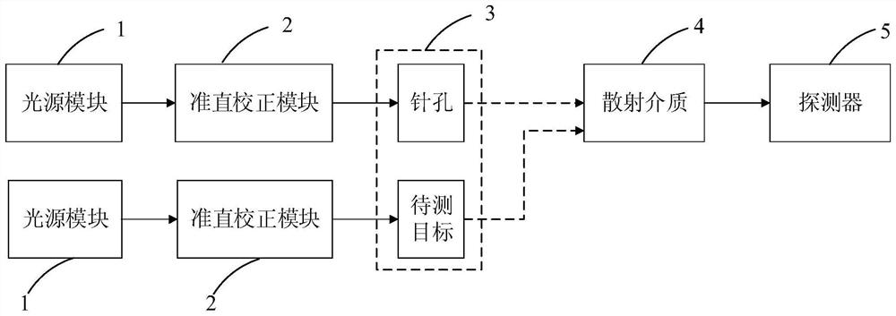 A 3D spectral imaging system and method based on scattering medium