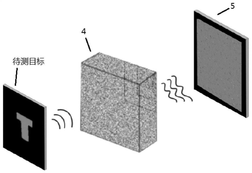 A 3D spectral imaging system and method based on scattering medium