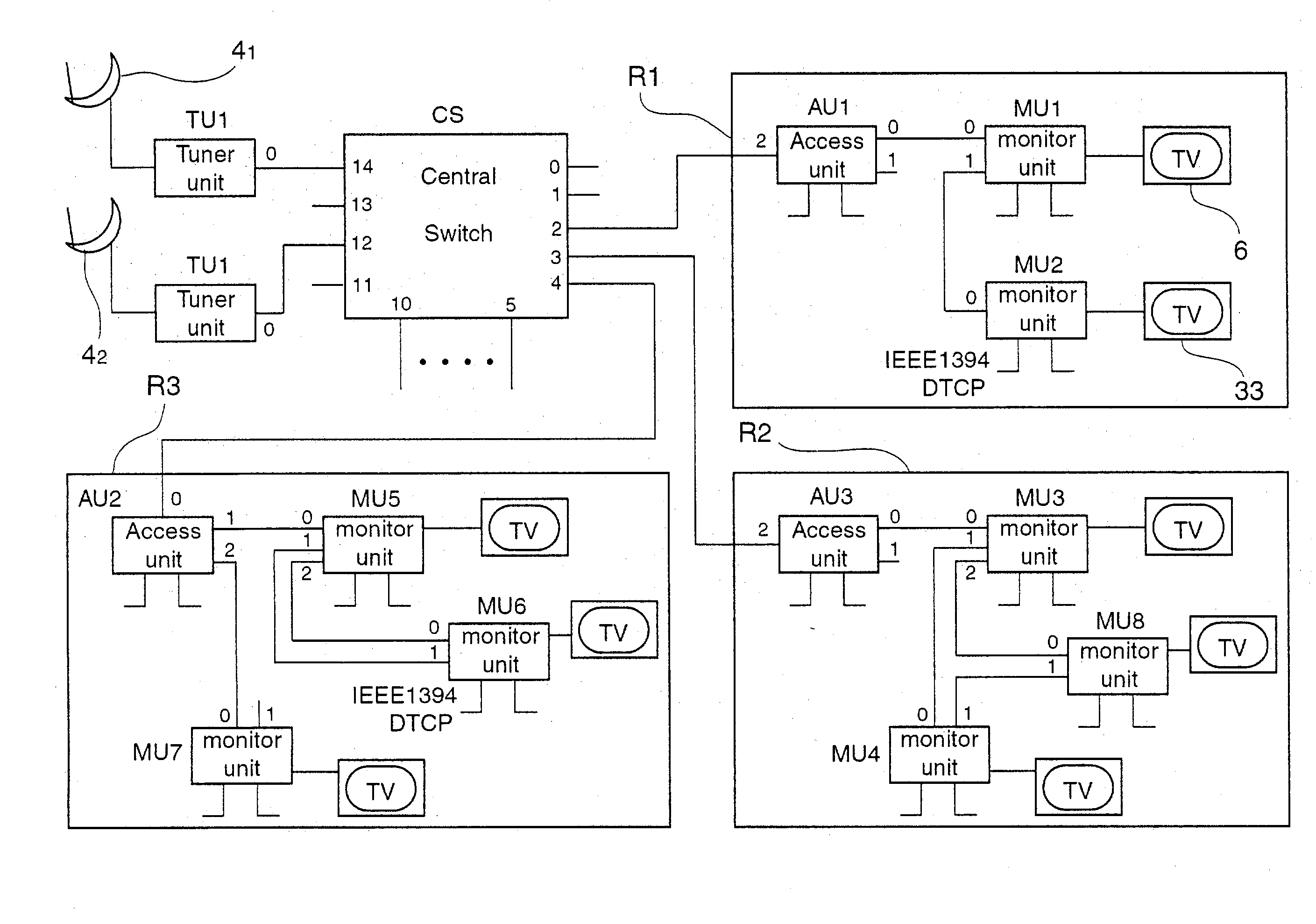 System for the transmission of audiovisual signals between source nodes and destination nodes