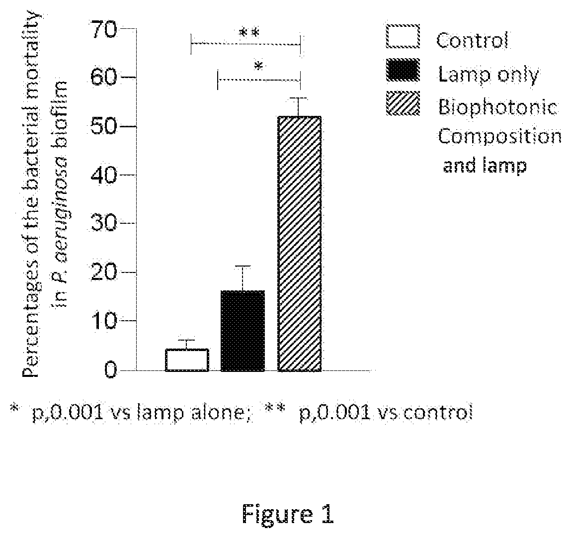 Biophotonic compositions, methods, and kits for inhibiting and disrupting biofilms