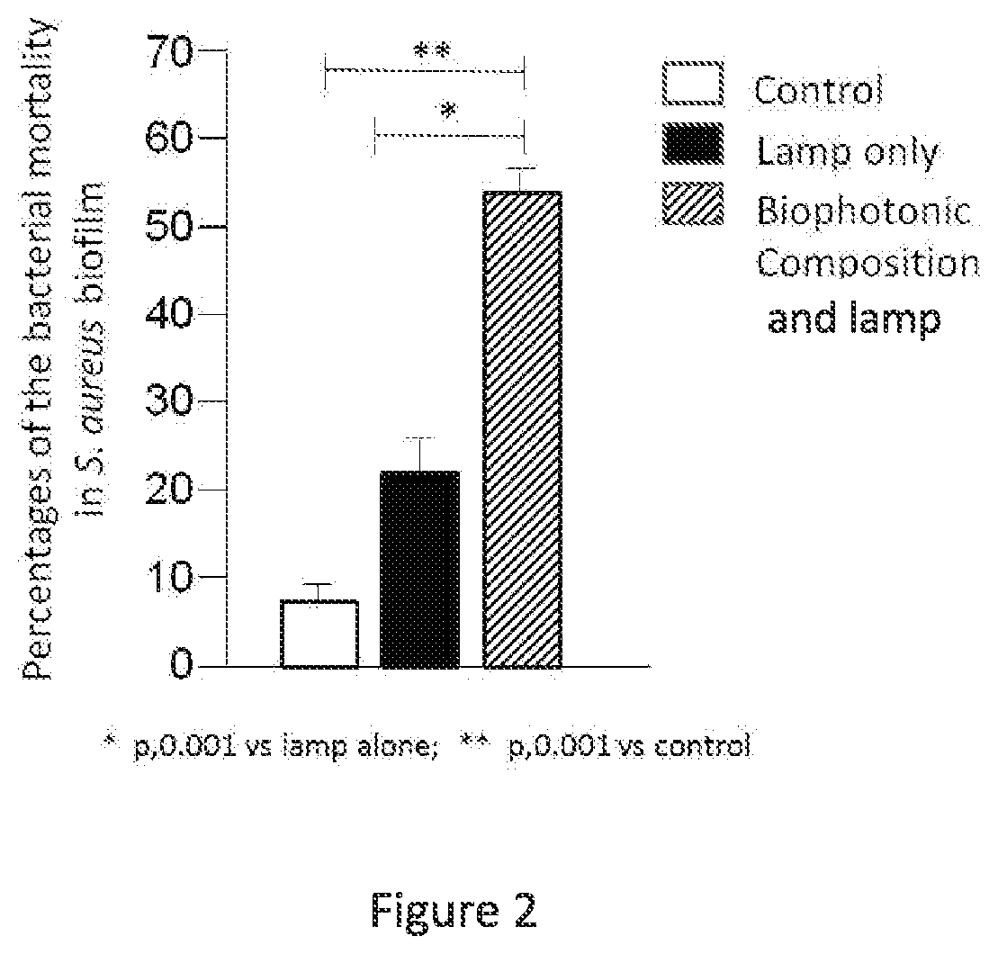 Biophotonic compositions, methods, and kits for inhibiting and disrupting biofilms