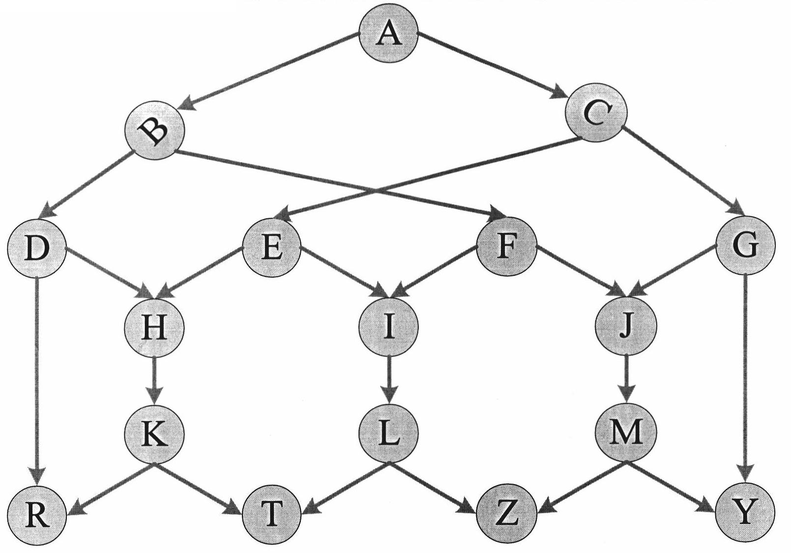 Dynamic allocation method of coding vector based on graph coloring in multicast network