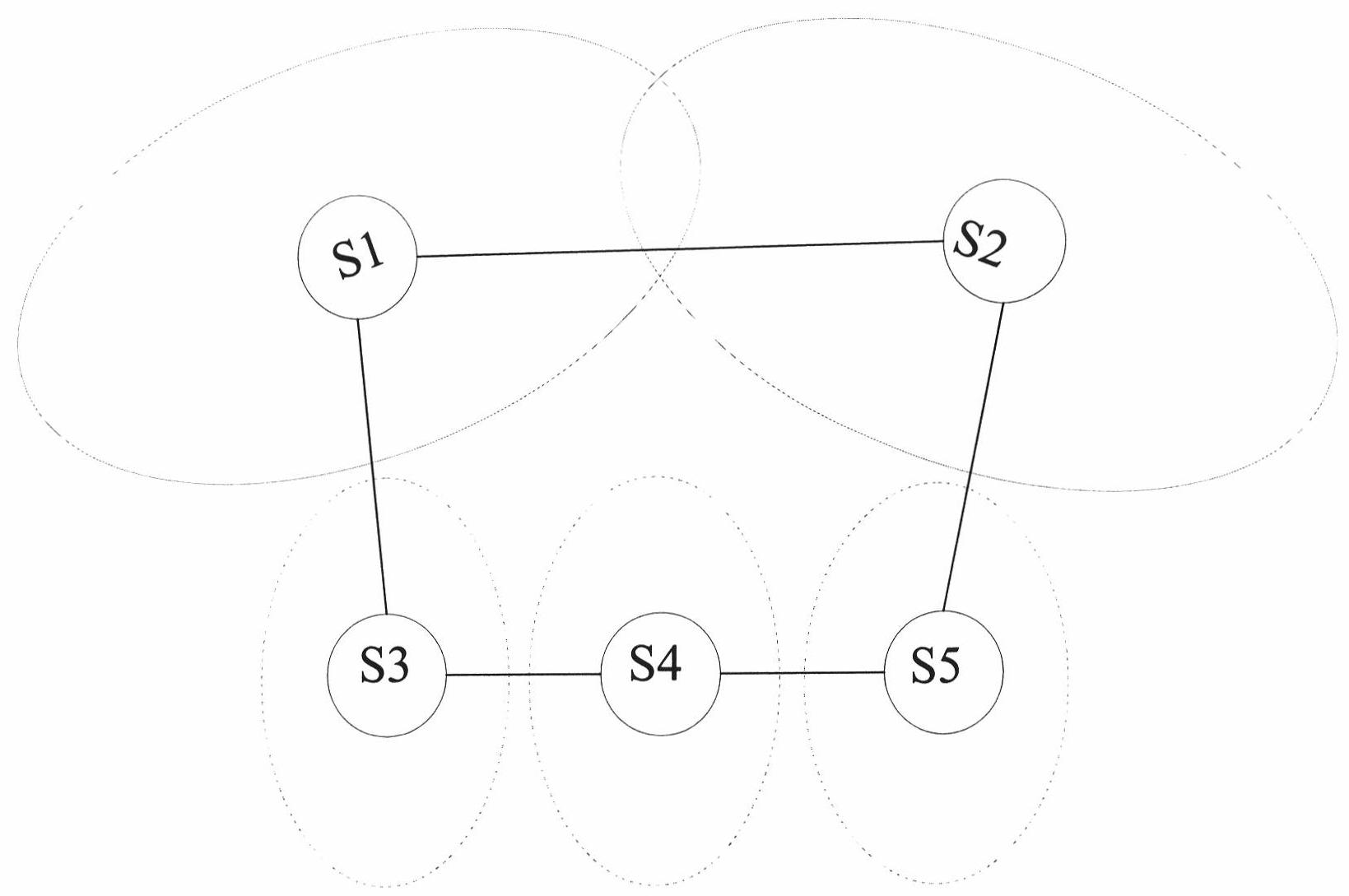 Dynamic allocation method of coding vector based on graph coloring in multicast network