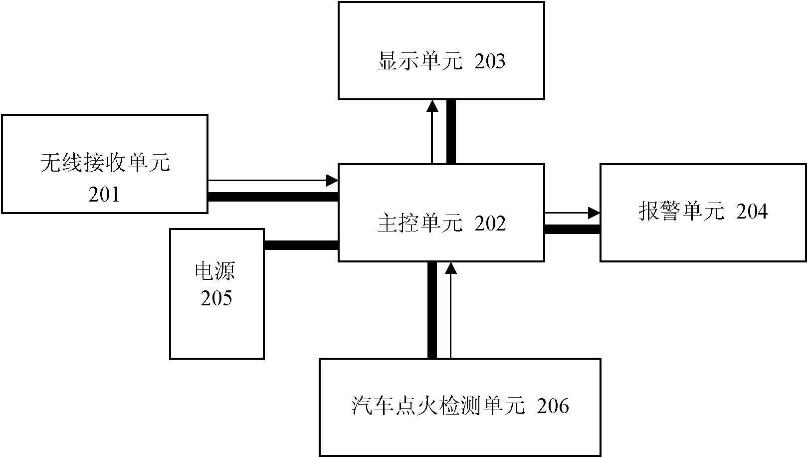 Vehicle and anti-theft method of tyre of vehicle