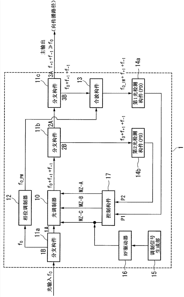 Carrier-suppressed light-generating device