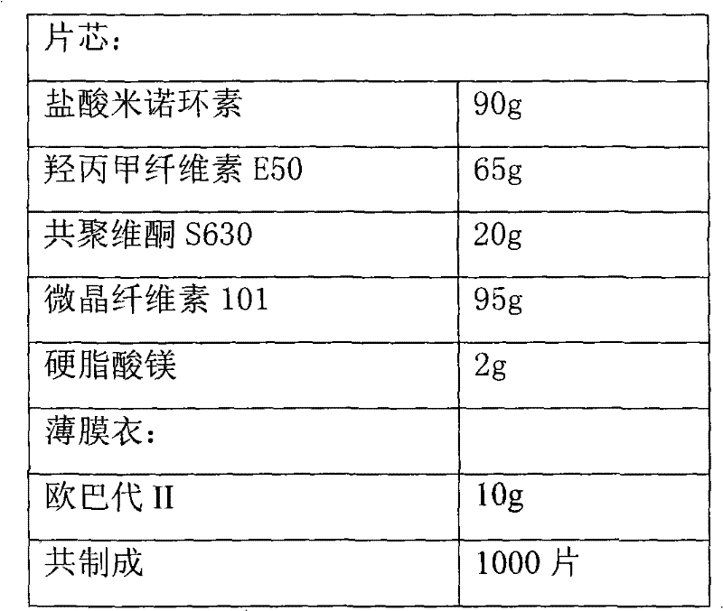 Minocycline hydrochloride sustained release tablet and preparation method thereof