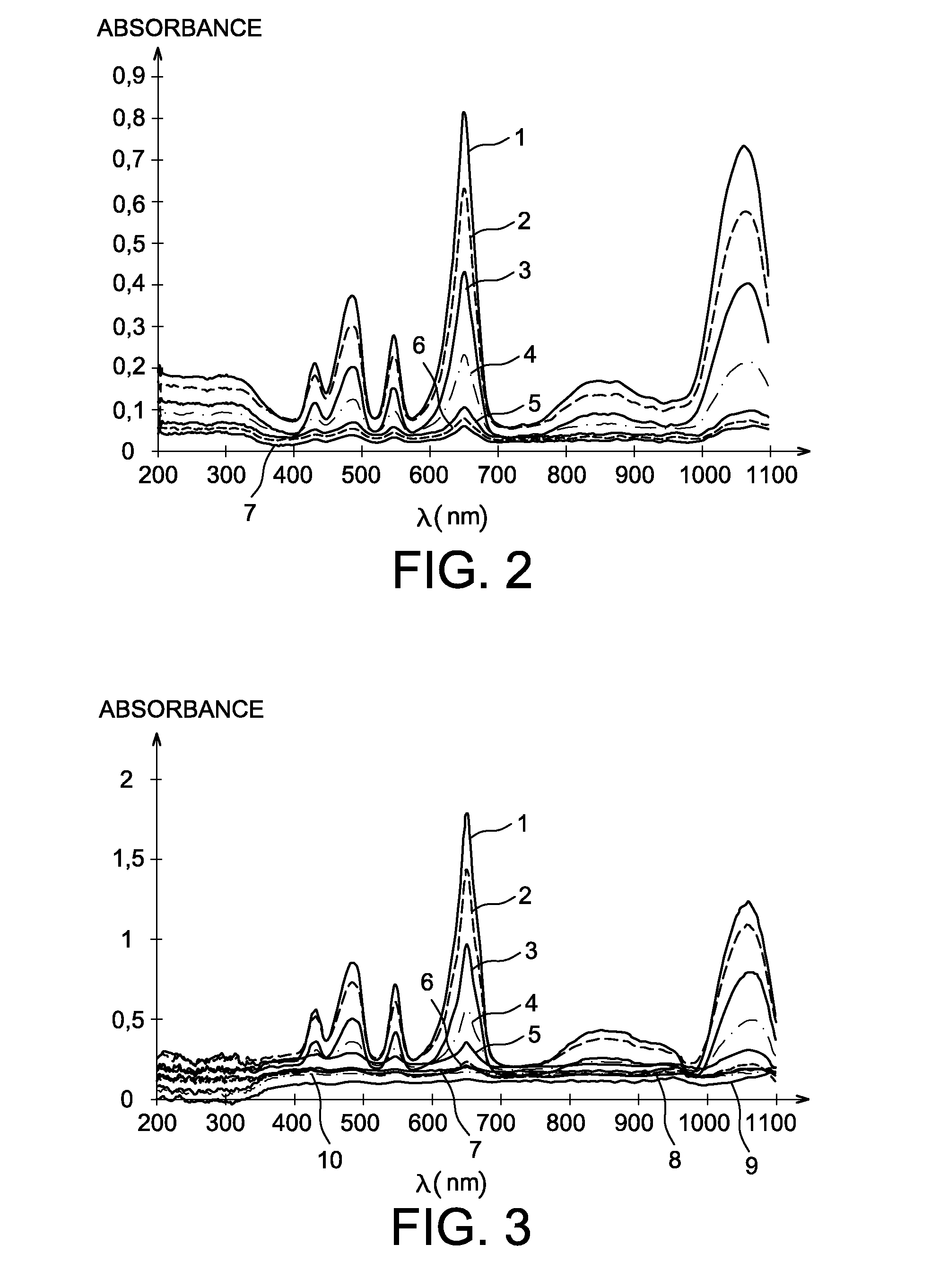 Method for measuring the uranium concentration of an aqueous solution by spectrophotometry